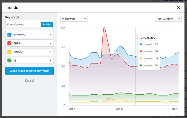 RankMath SEO helps you rank better so you can grow your website traffic