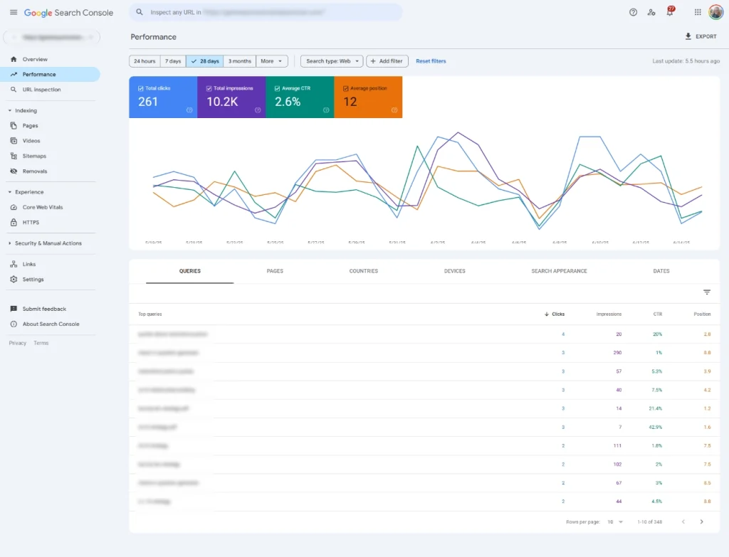 What is Google Search Console and why should it matter to you? 1 Screenshot showing the performance screen in the google search console.