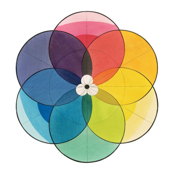 a color wheel illustration for a post about good color contrast in your website text
